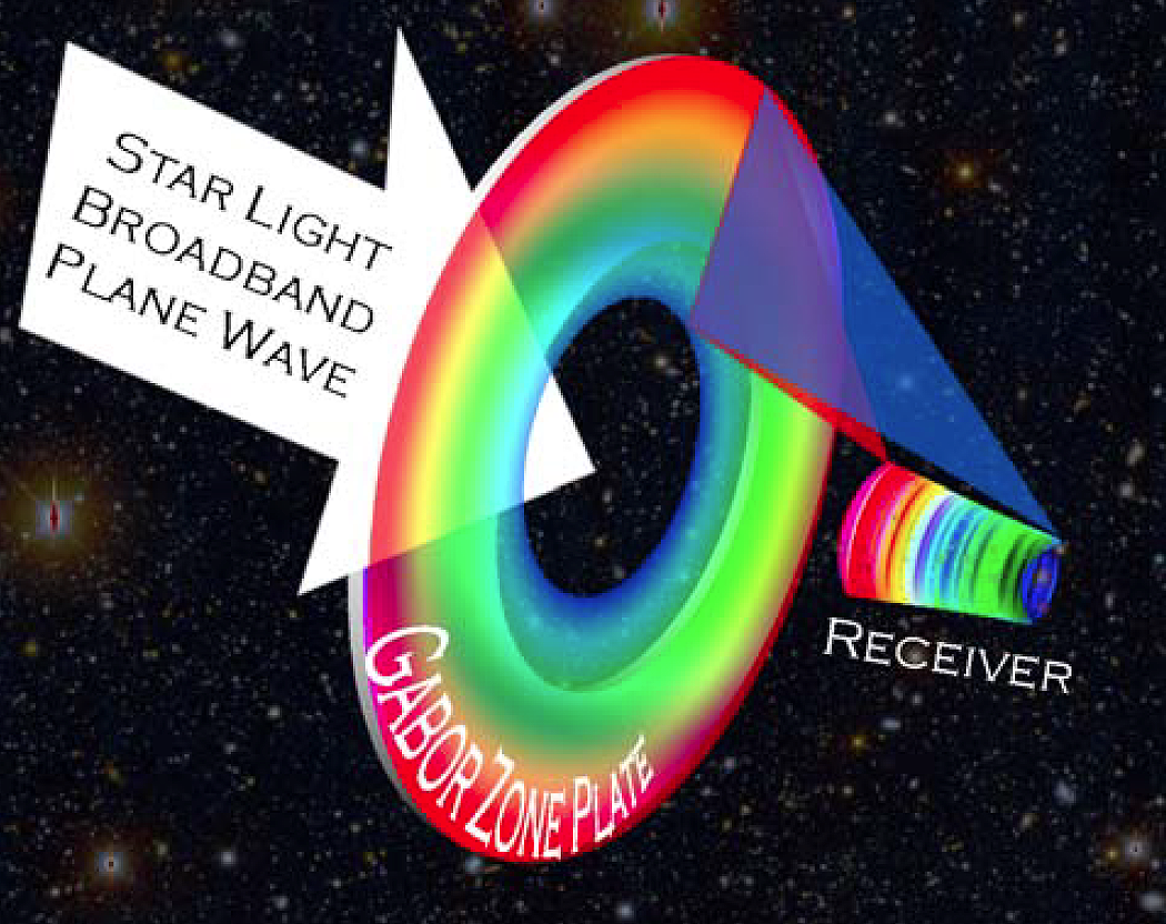 Dual Use Exoplanet Telescope (DUET)