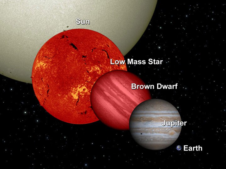 A look at where brown dwarfs fall in relation to other cosmic bodies