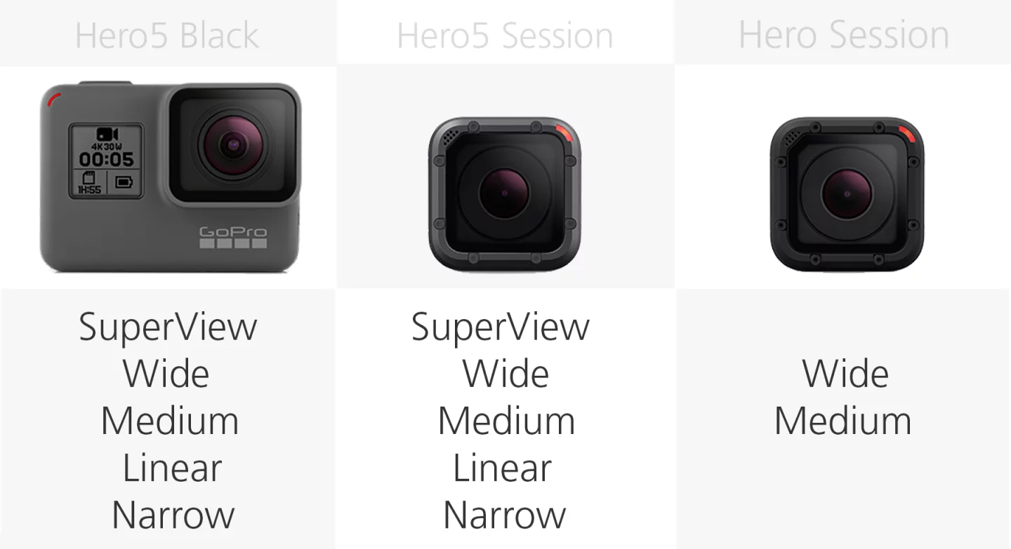 Comparing the field of view options on the GoPro Hero5 Black, Hero5 Session and Hero Session
