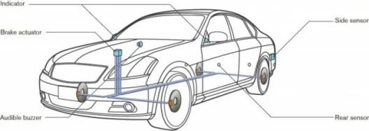 Side Collision Prevention and Back-up Collision Prevention