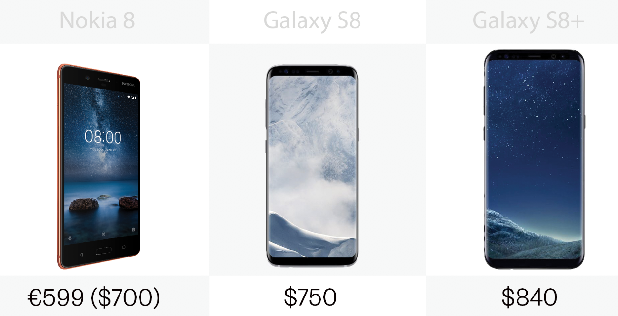Full retail price for the Nokia 8 and the Samsung Galaxy S8 and S8+