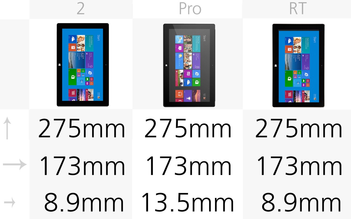 Microsoft Surface Pro 3 vs. all the older Surfaces