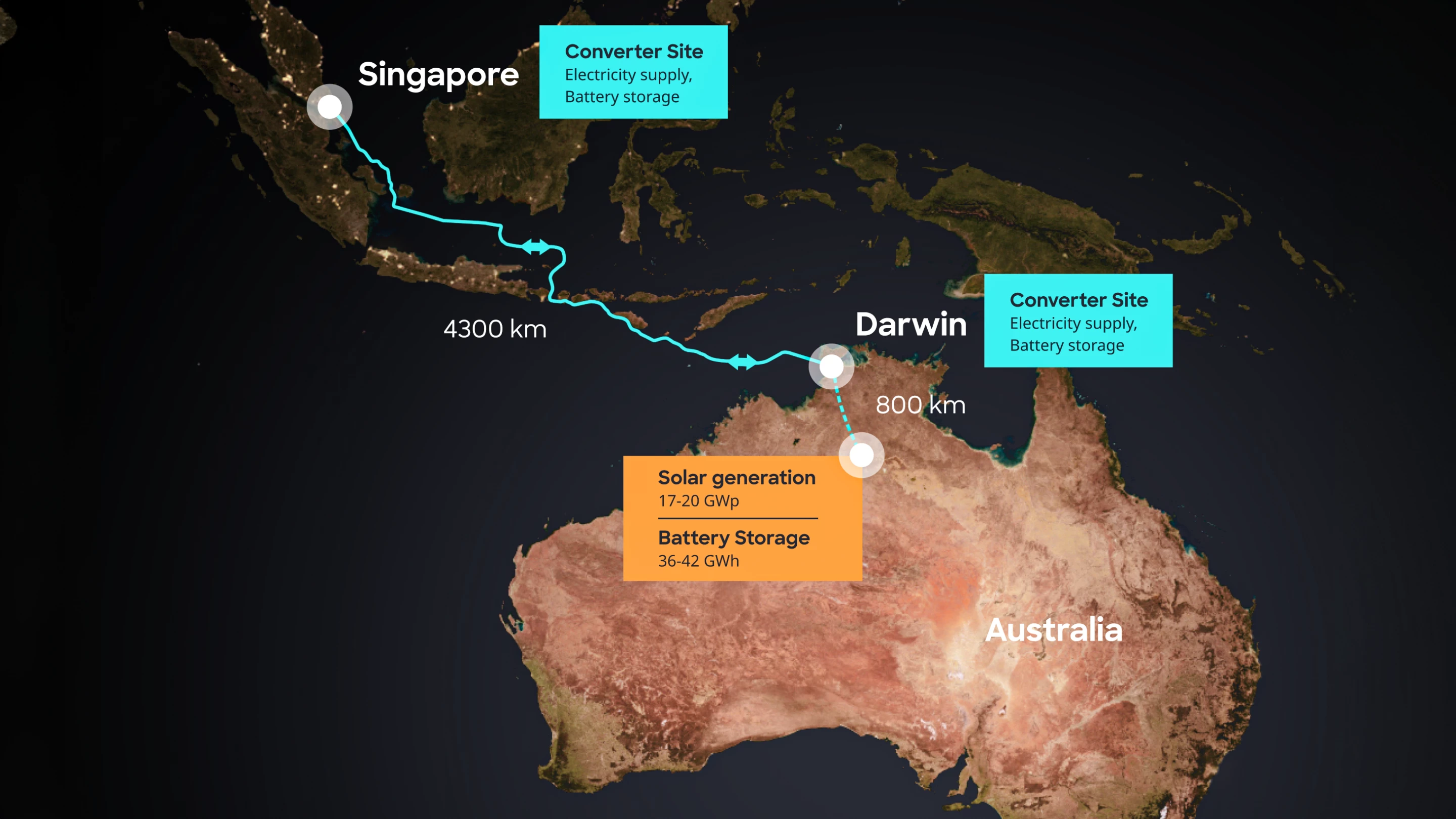 A graphic overview of the ambitious AAPowerLink project, which is expected to supply its first clean power in the early 2030s