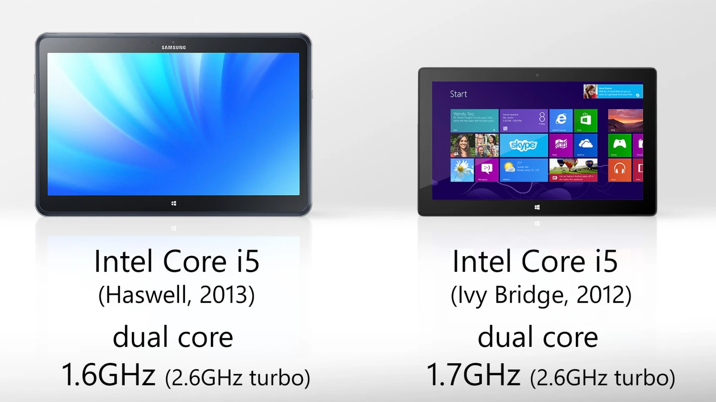 The Ativ's updated Haswell chip could help out with battery life