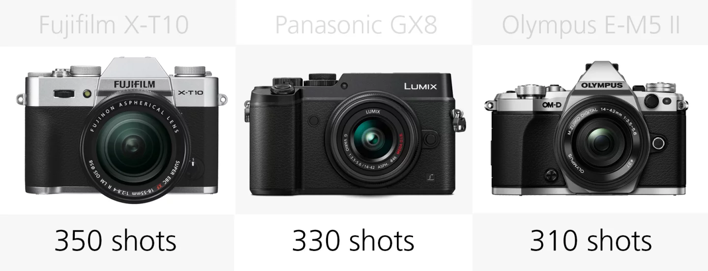 Battery life comparison Fujifilm X-T10, Panasonic GX8 and Olympus E-M5 II