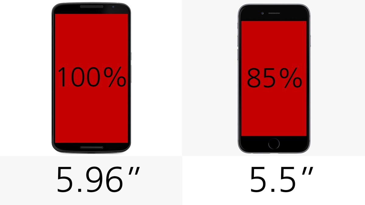 Display (size)