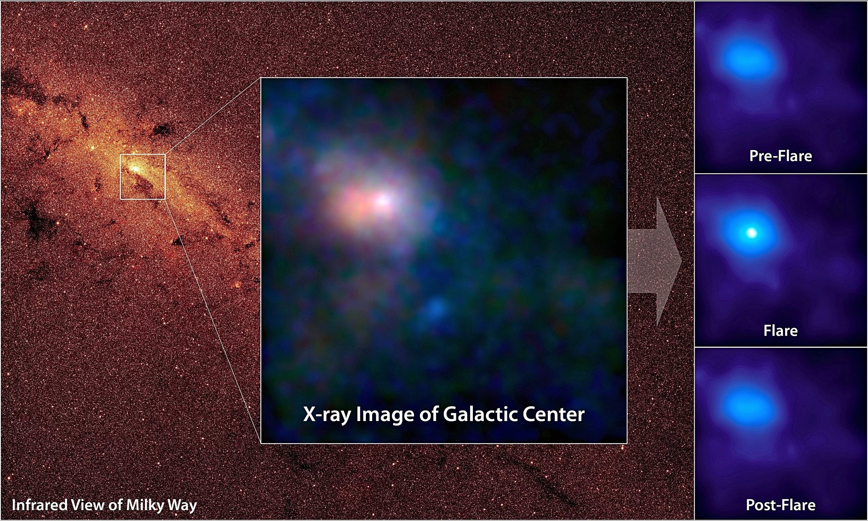 NuSTAR images of the supermassive black hole at the center of our galaxy showing flares as the black hole consumes and heats matter to temperatures up to 180 million F (100 million C) (Photo: NASA/ JPL-Caltech)