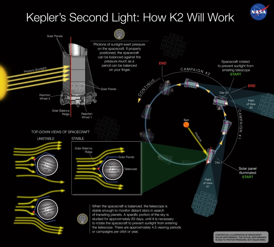 K2 infographic