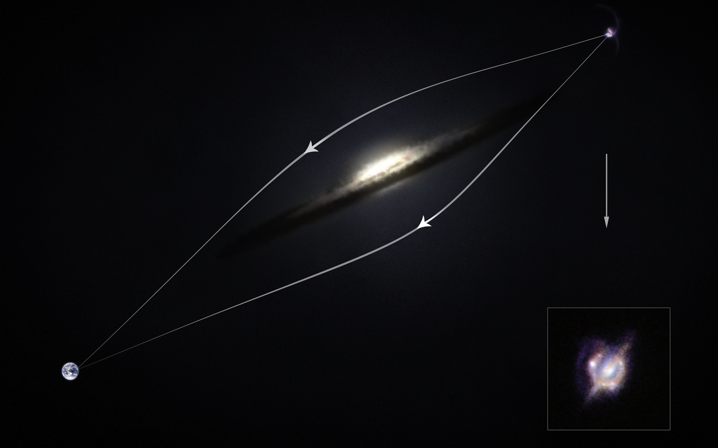 Diagram showing how gravitational lensing deflects light around an obscuring galaxy (Image: ESO/M. Kornmesser)