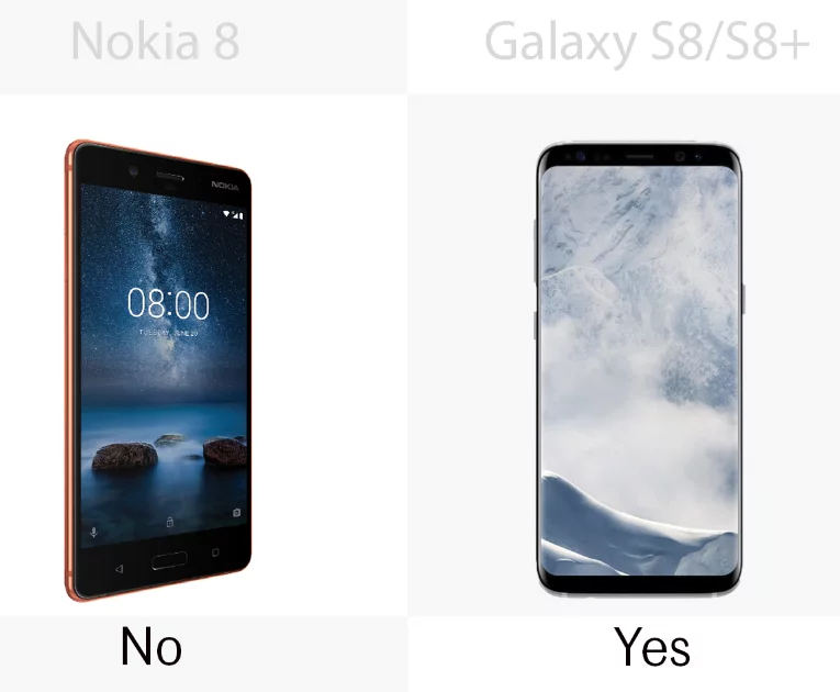 Facial recognition capabilities for the Nokia 8 and the Samsung Galaxy S8/S8+