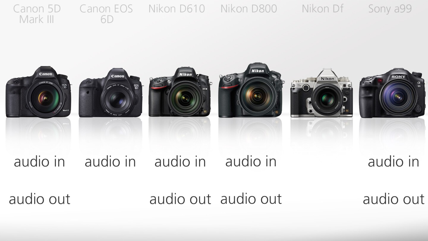 If you're going to shoot video on your DSLR, you'll probably want to use an external microphone rather than a built-in one