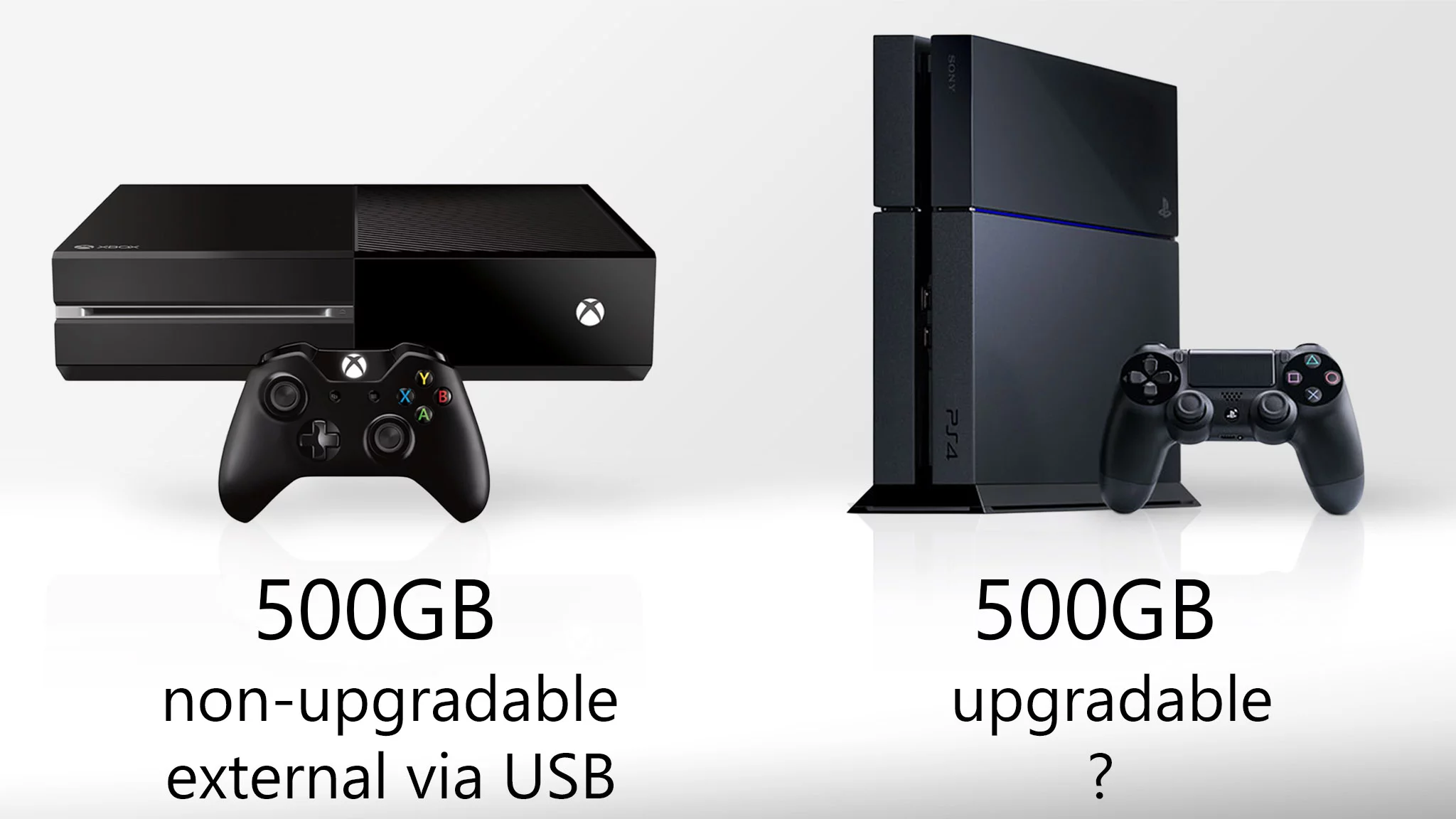Both consoles have 500 GB of storage, but differ in their approach to expanding that