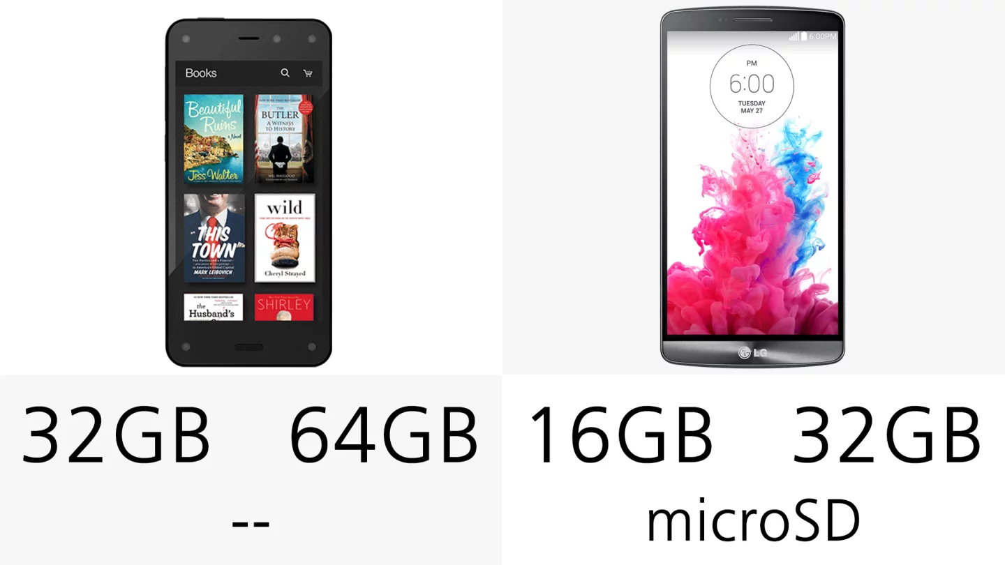 The Fire offers a higher capacity storage option than the G3