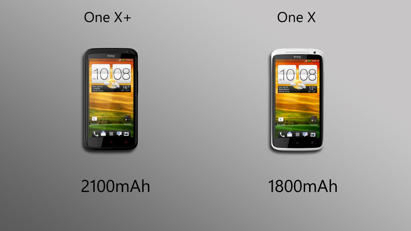The One X+ packs a better battery into an identical external casing