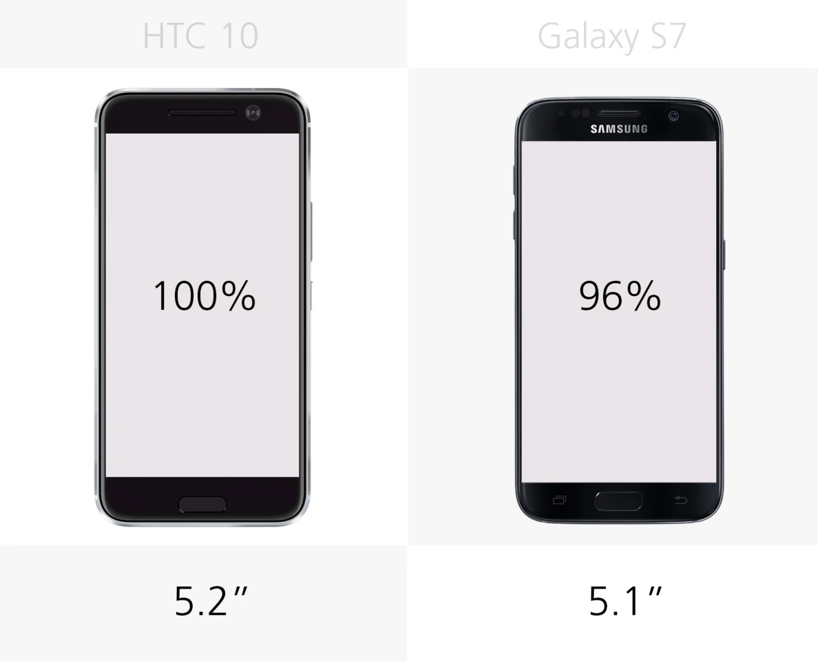 Display size