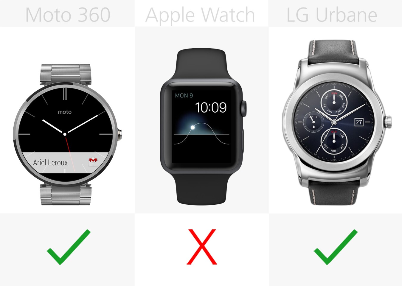 Android compatibility (row 1)