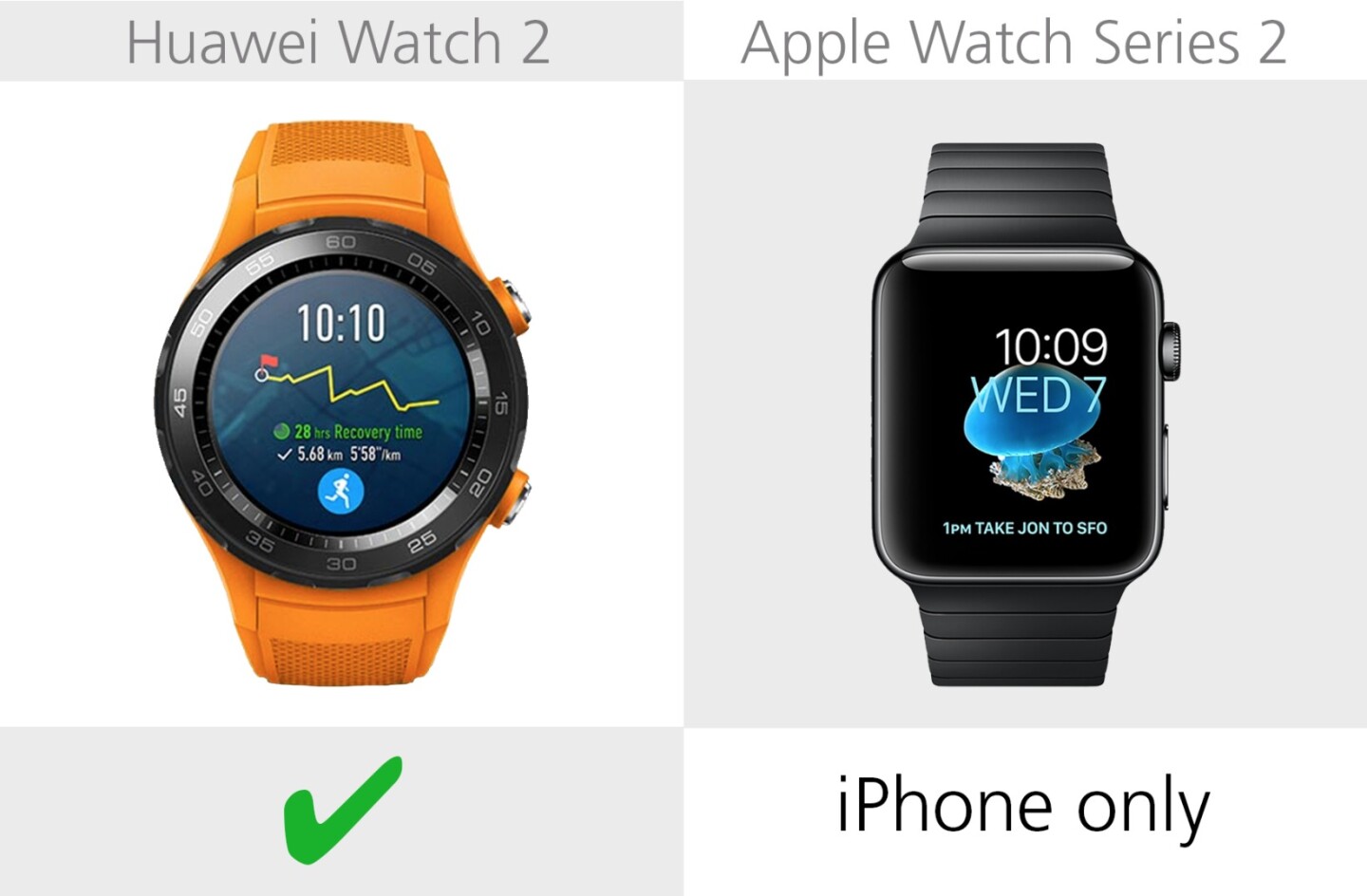 iPhone/Android compatibility