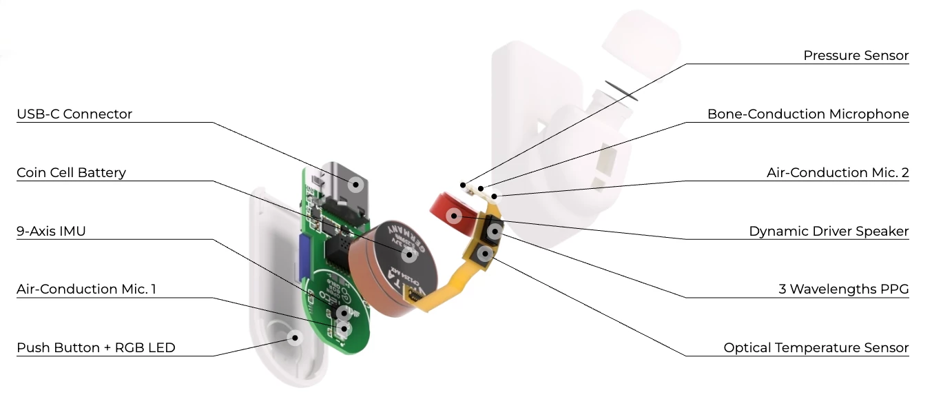 An exploded diagram of one of the earphones, which also features a dual-core Arm Cortex-M33 microprocessor