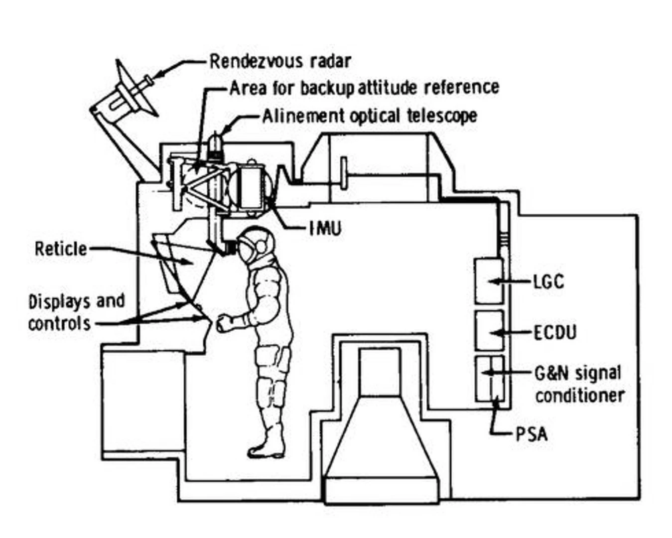 The LM AGC diagram