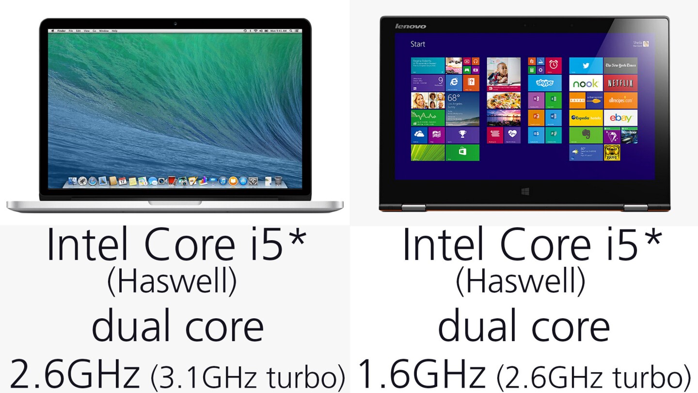 Entry-level processors for each PC