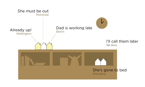 The idea, in a nutshell (Image: Good Night Lamp)