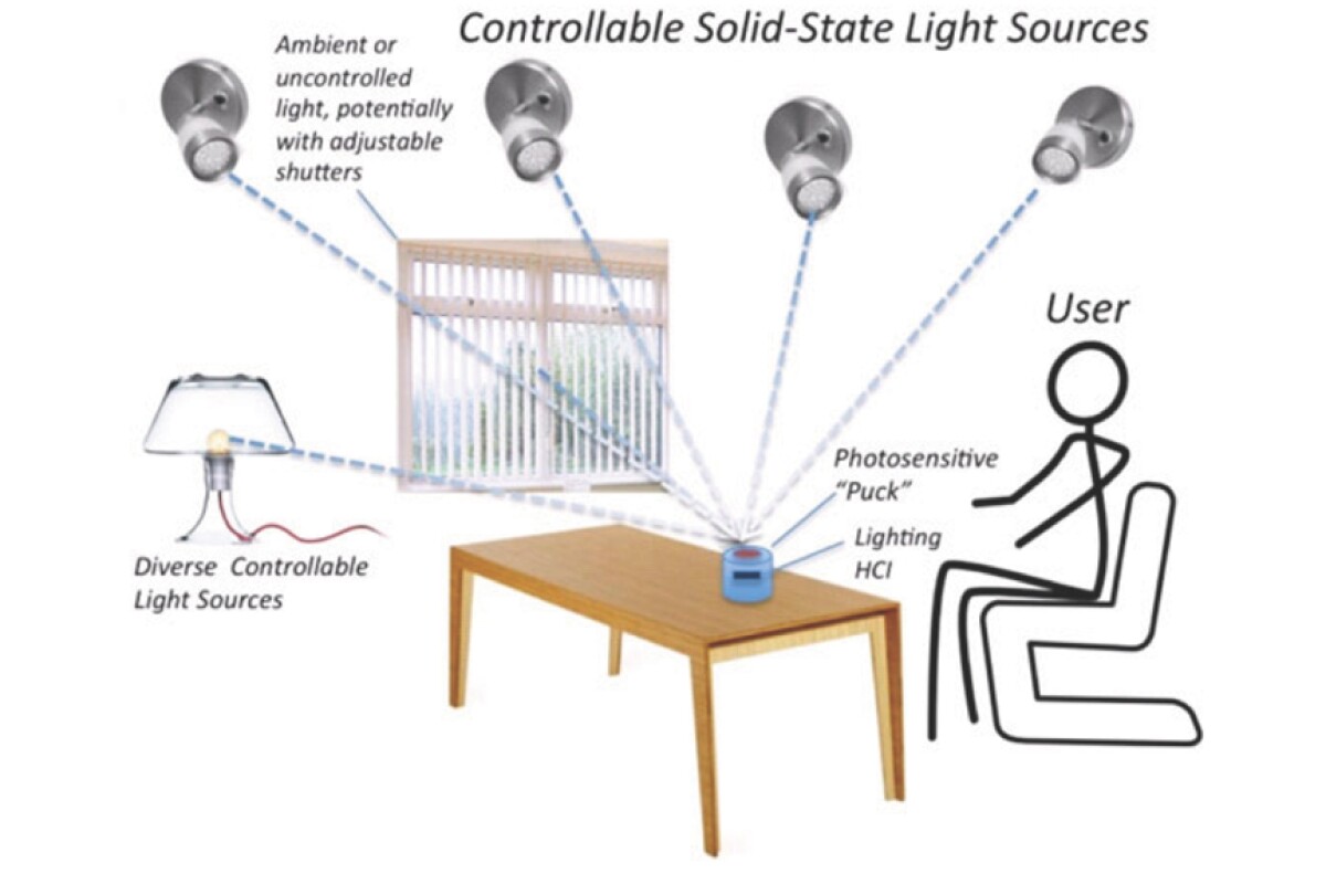 MIT's adaptive lighting system could slash lighting bills