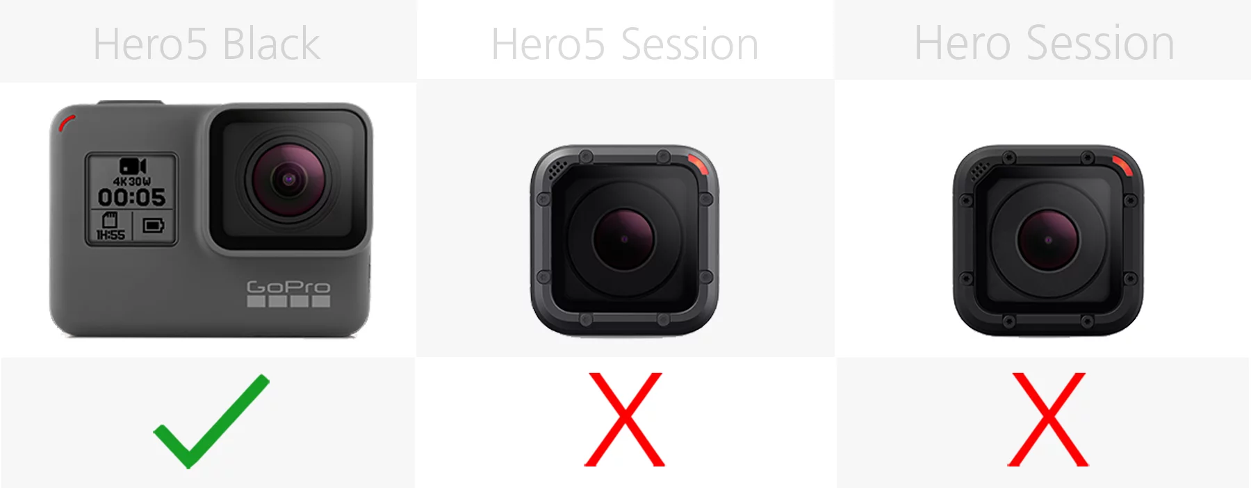 Comparing the GPS feature of the GoPro Hero5 Black, Hero5 Session and Hero Session