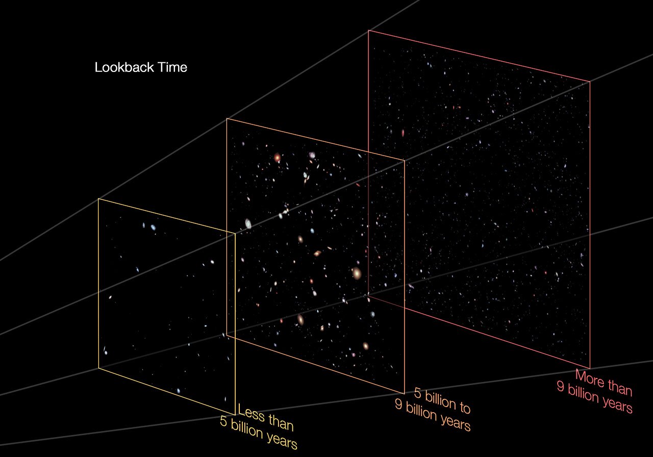 This image separates out the Hubble eXtreme Deep Field by the distances of objects within it (Image: NASA)