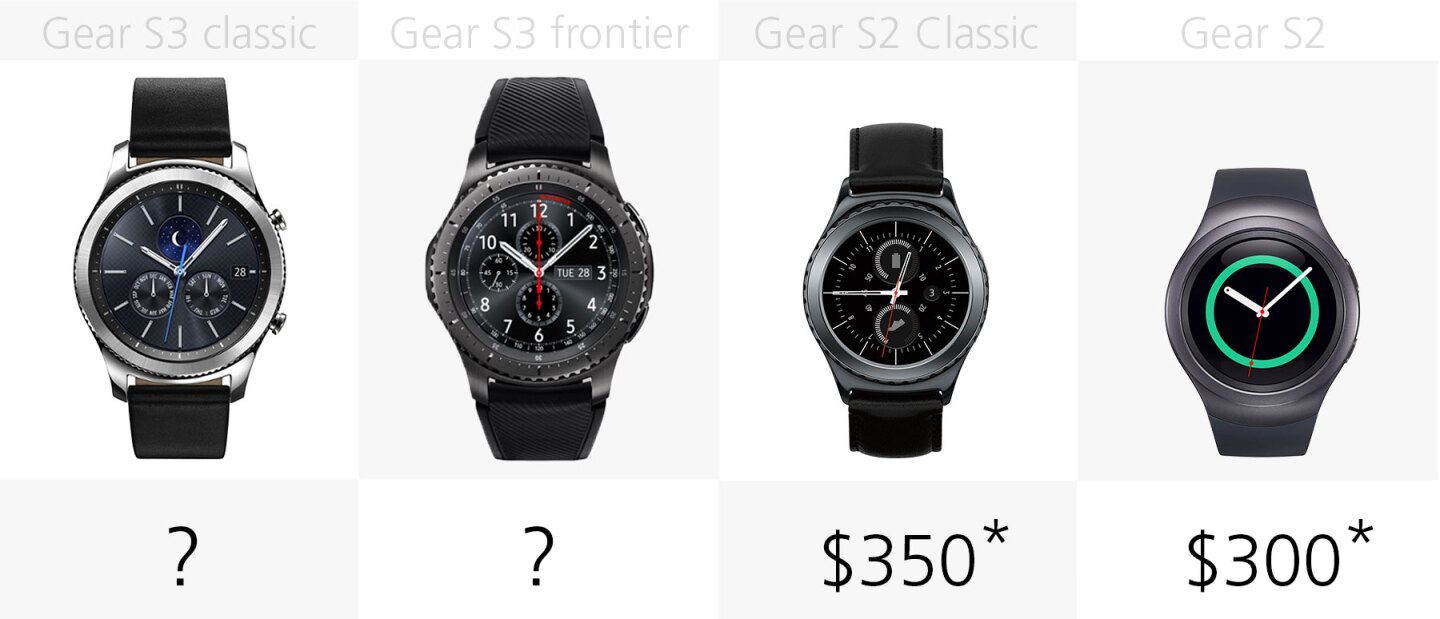 Starting price (full retail)