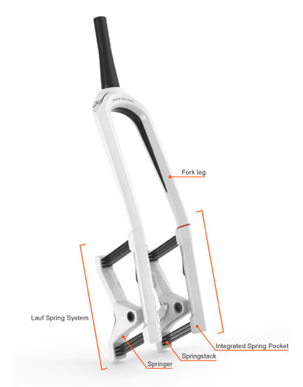 lauf suspension fork