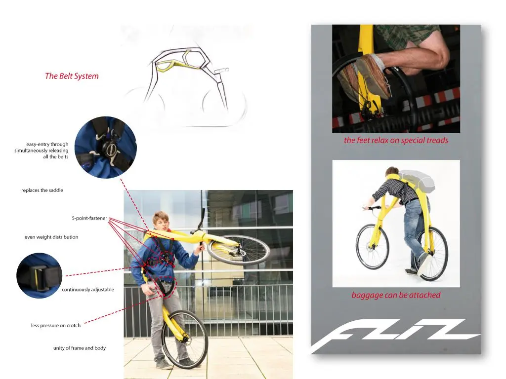 How the Fliz belt system works