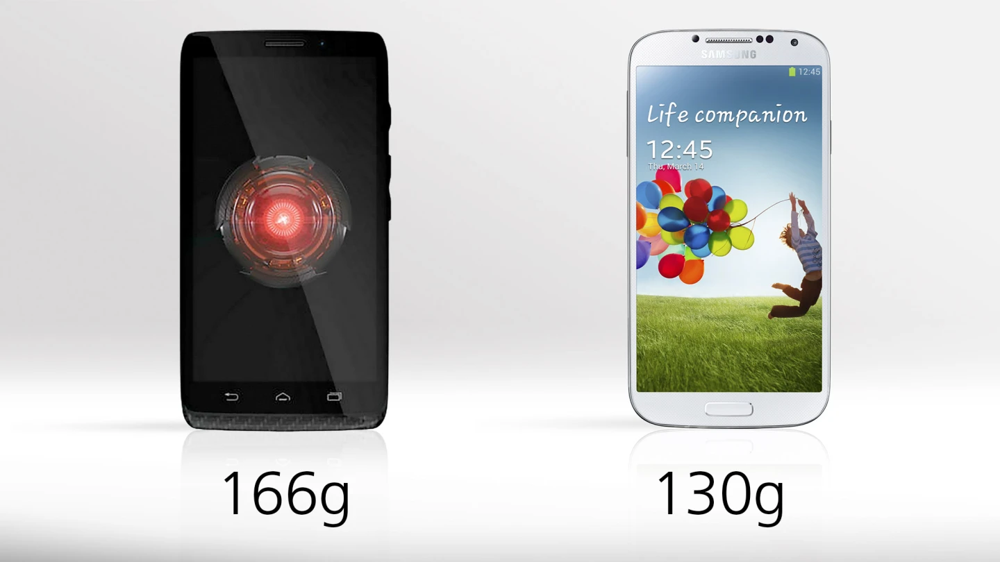The Maxx is quite a bit heavier than the GS4