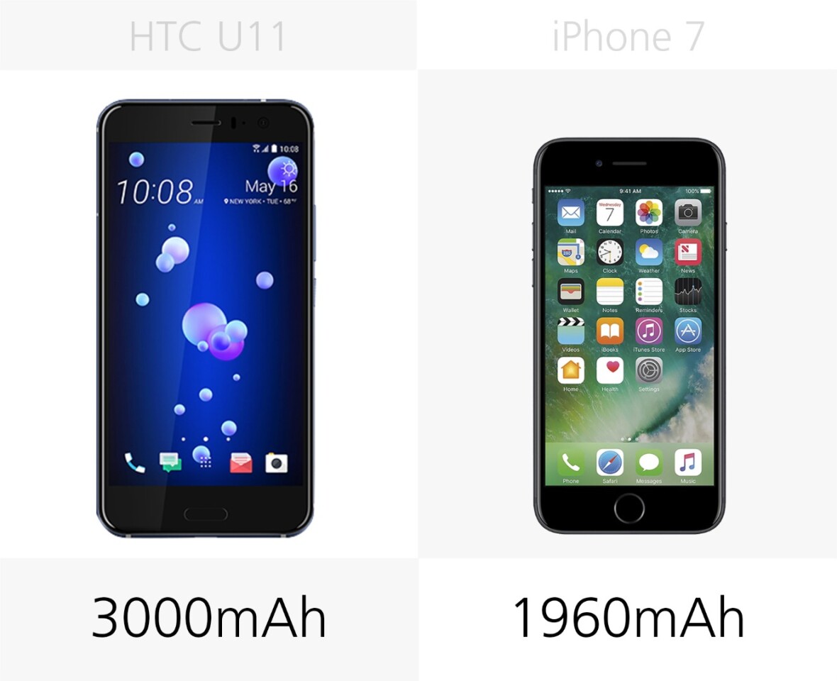 Battery size
