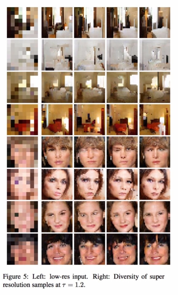 Images of bedroom interiors and celebrity headshots were used to test the new algorithm
