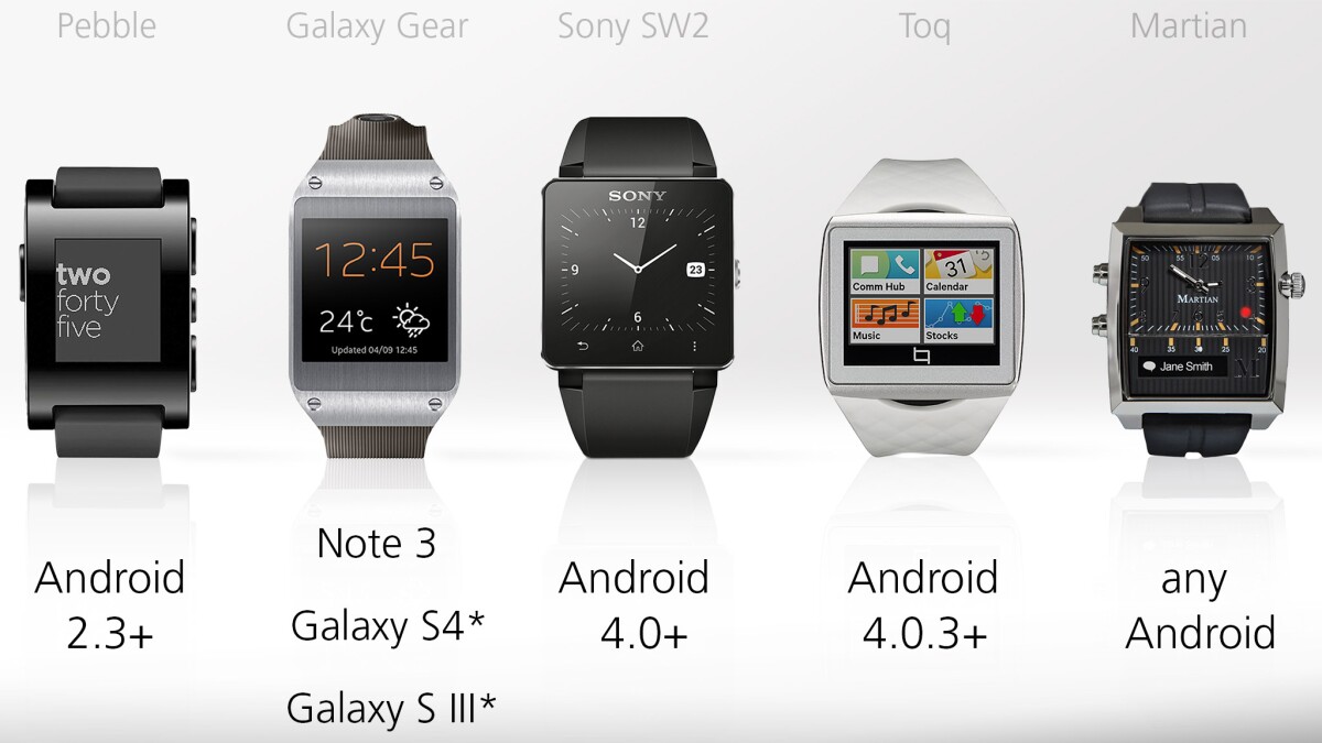 Compatibility with Android phones