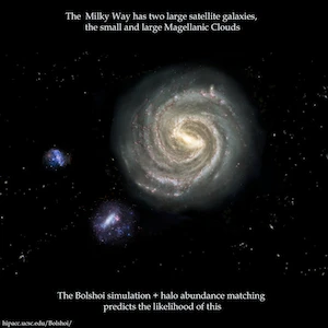 Collage by Nina McCurdy, including NickRisinger's "Artist's conception of the Milky Way galaxy" (25 June 2009) adapted from the NASA illustration) and the NASA images of the Large and Small Magellanic Clouds
