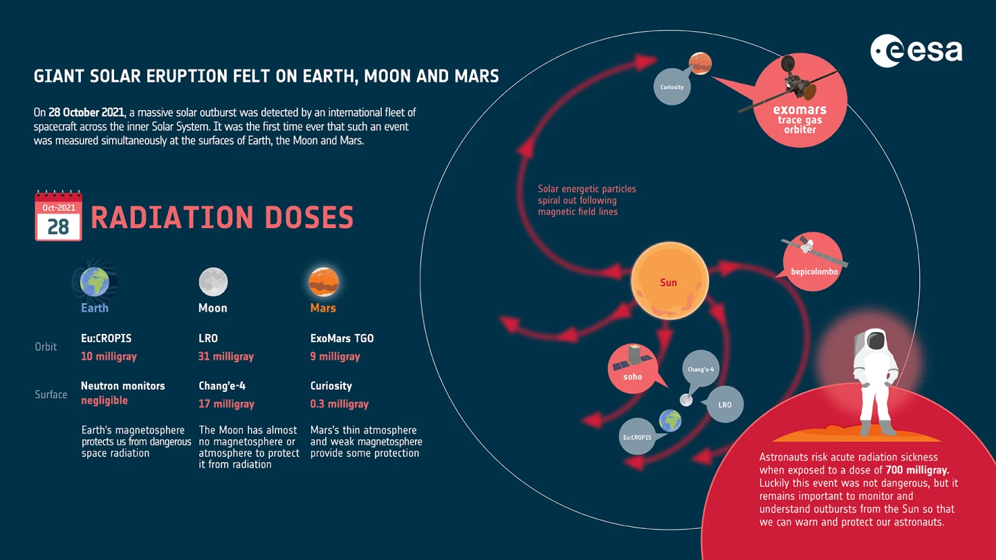 Solar eruption infographic