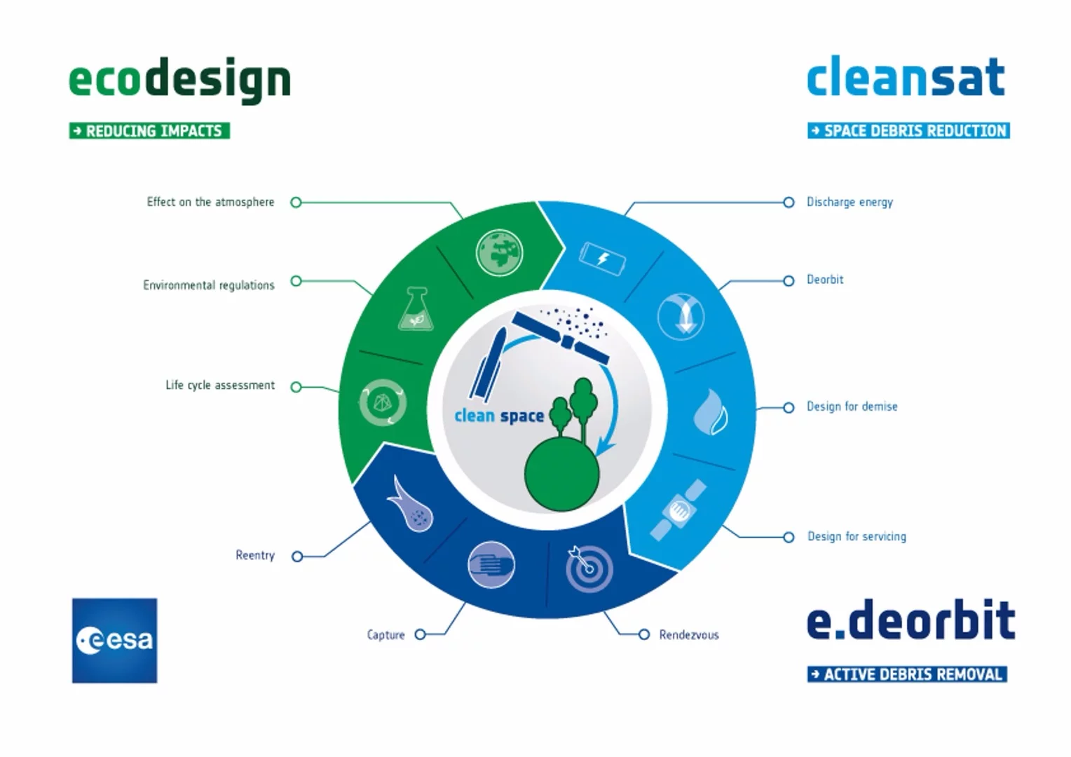 Clean Space infographic