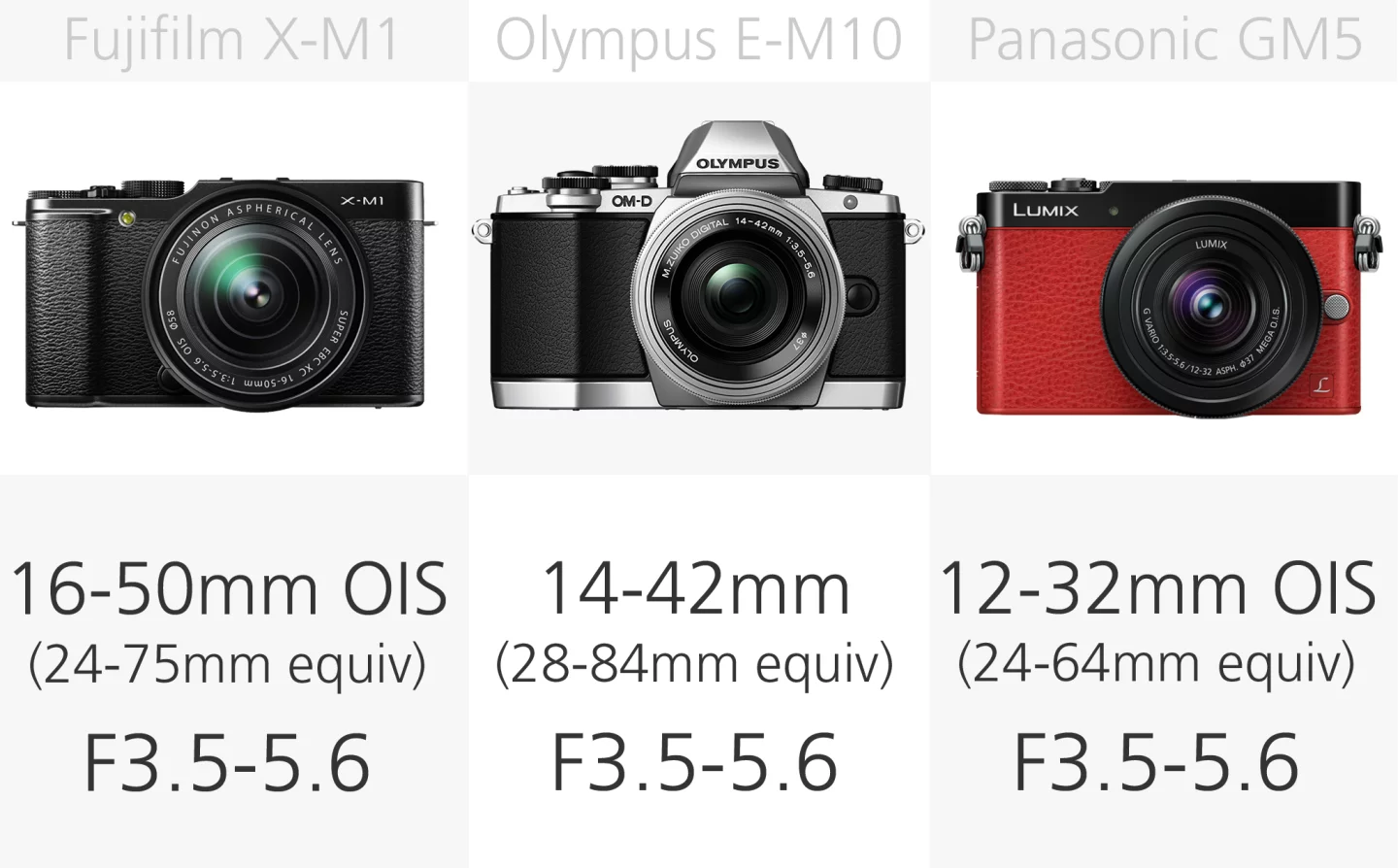 Mirrorless camera kit lens comparison (row 2)
