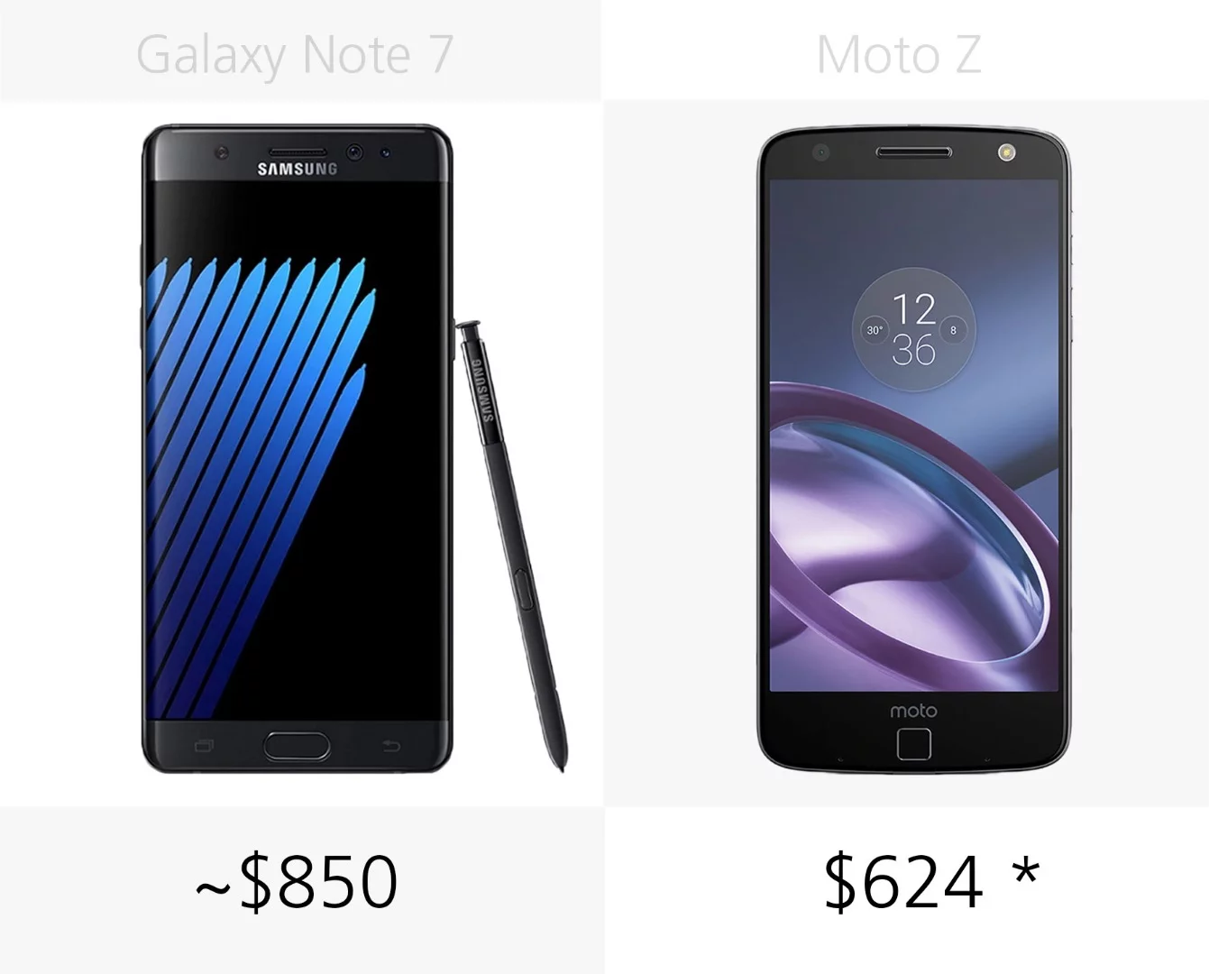 Starting price (full retail)