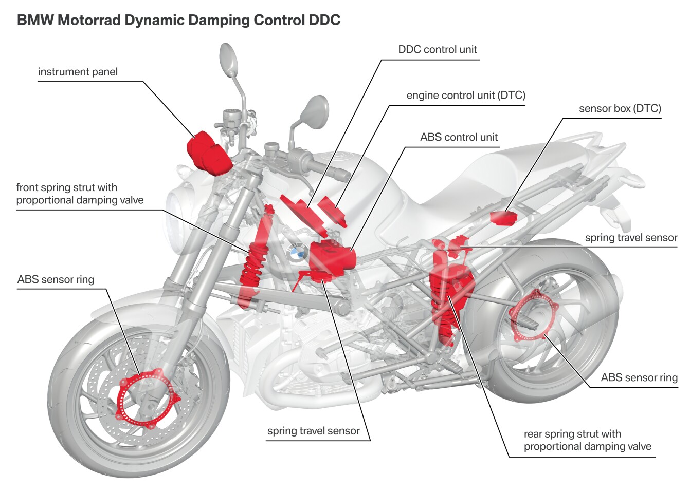 Bmw Set To Pioneer Intelligent Active Motorcycle Suspension
