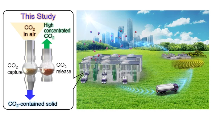 A diagram illustrating how the new