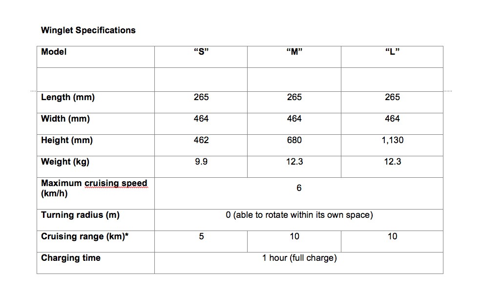 The original specifications of the Winglet published by Toyota. It was much lighter early in its development