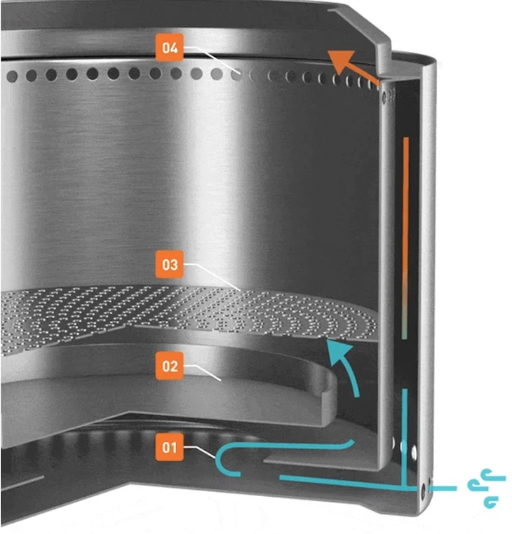 Diagram of the Solo Stove Yukon's air flow system