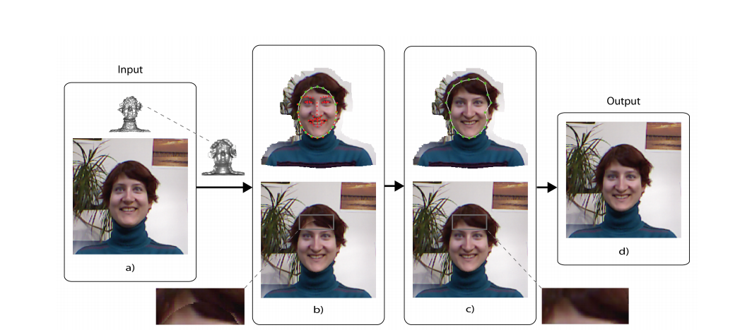 Steps in processing the image