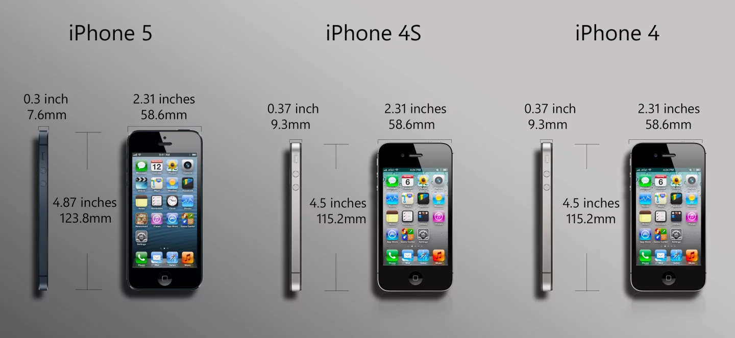 Dimensions of the three most recent iPhones