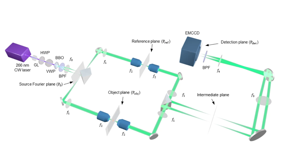 A schematic of Caltech's quantum microscope