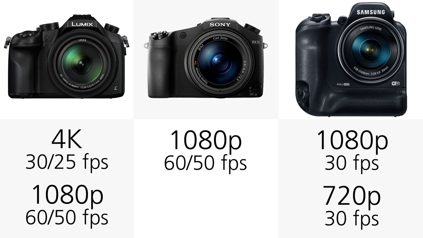 The Panasonic FZ1000 is the only camera here capable of shooting 4K video (3840 x 2160 pixels)