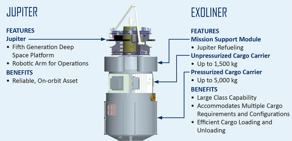 Diagram of Jupiter and Exoliner