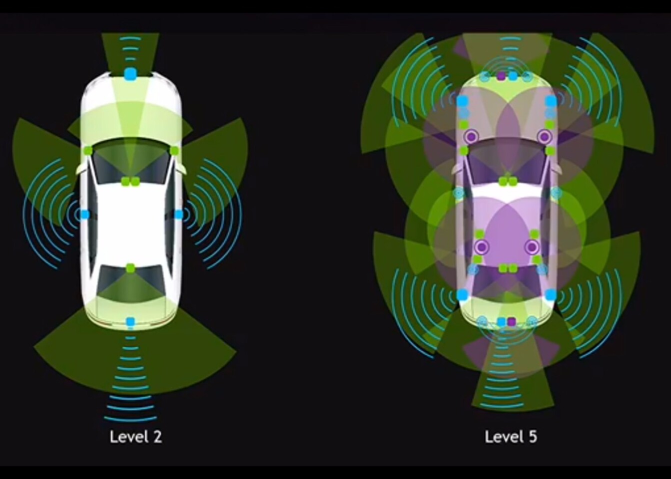 The new supercomputer can handle all the extra processing that Level 5 autonomy requires